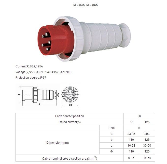 Industrial plug&amp;socket KB-035&amp;KB-045