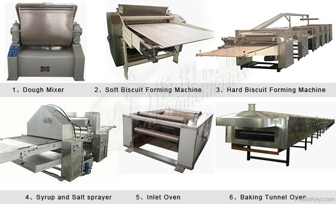 Biscut Production Line