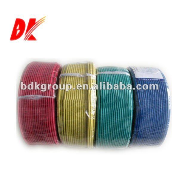 electrolytic copper wire