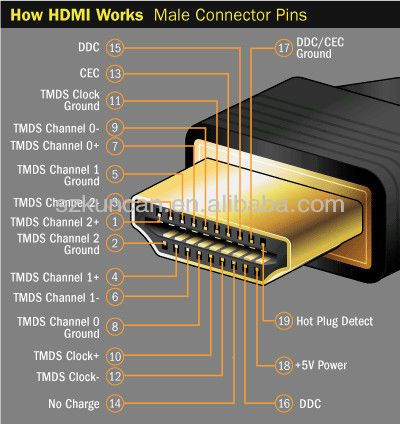 UTP/FTP/SFTP vga to hdmi cable