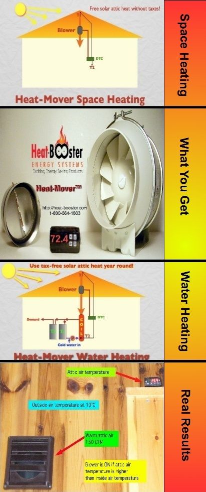 Attic Heat Recovery System