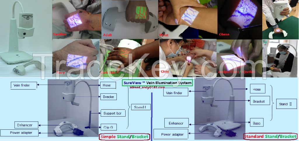 clinical infrared vein illumination system