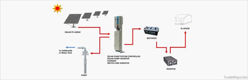 Solar photovoltaic water pump system