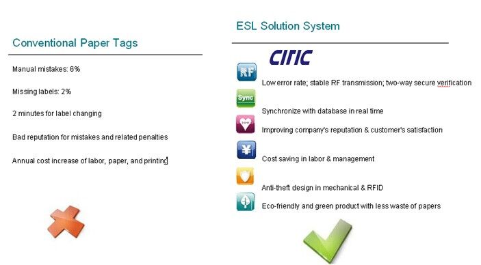  Supermarket digital tag Pharmacy ESL management Supermarket digital price tag 