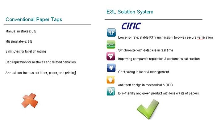 ESLs electronic shelf label for supermarket shelf merchandise management system