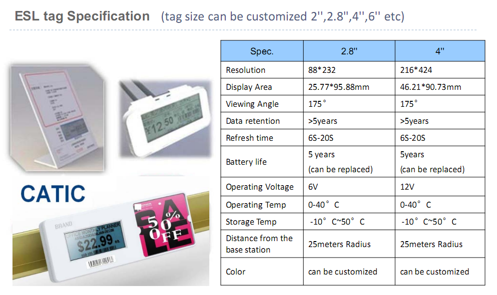 Retail Electronic Shelf Labels For Supermarket Esl Price Tag 