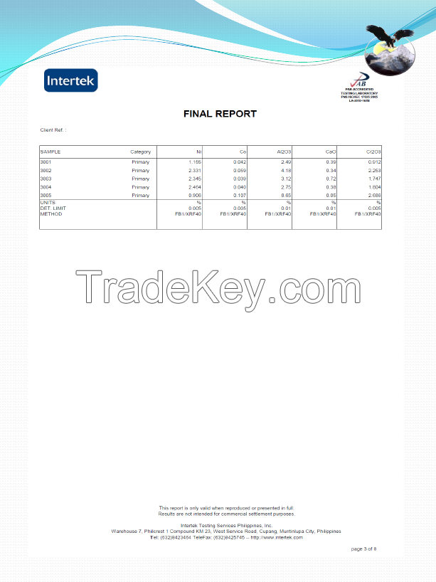 Nickel Ore