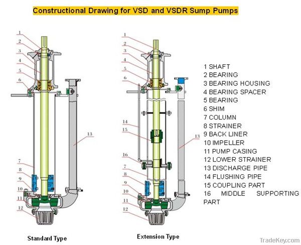 VSD sump pump