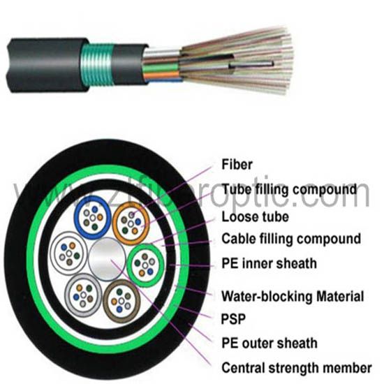 Fiber Cable