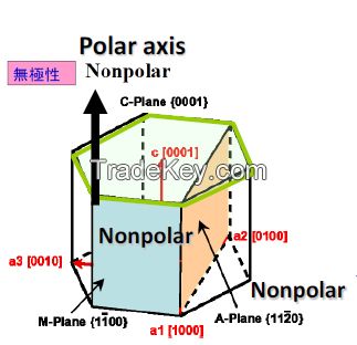 Sapphire wafer A-plane R-plane M-plane semipolar /nonpolar