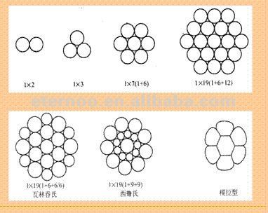 Steel strand series