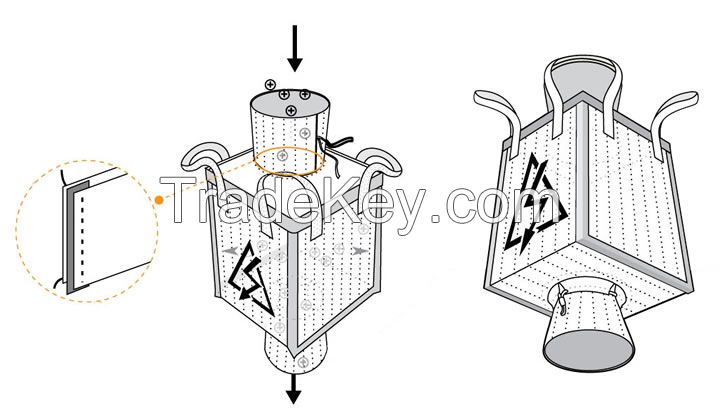 Conductive Bag 