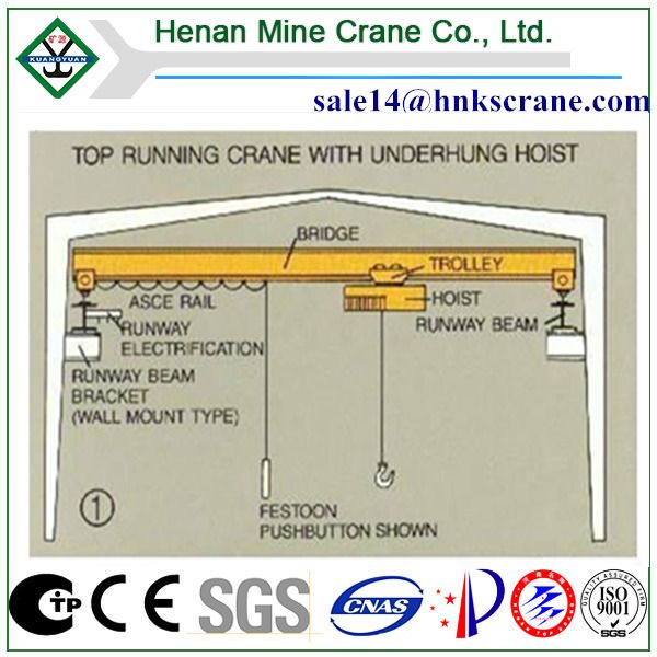 Single Girder Bridge Crane For Workshop, Plant, Lifting Machine