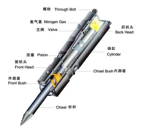 Hydraulic breakers hammer