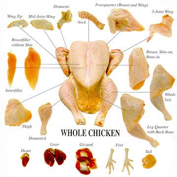 Whole chicken and chicken cuts