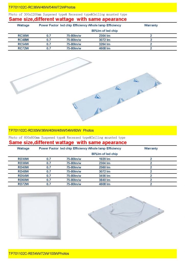 Led flat panel light