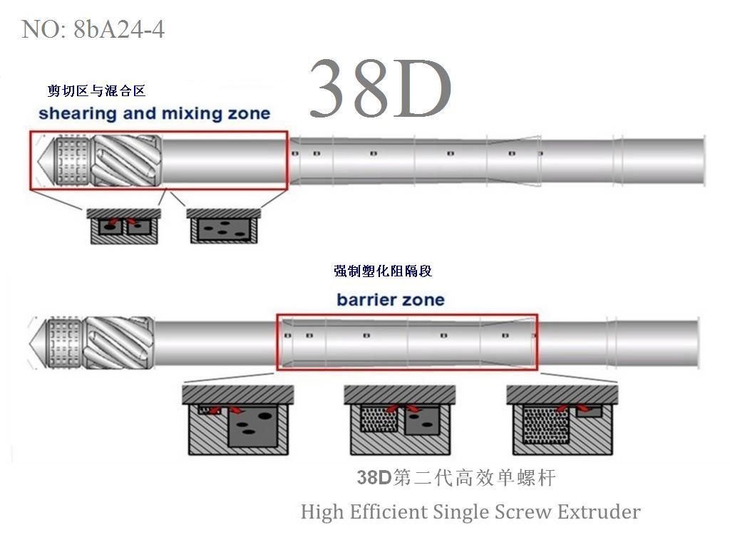 BRD series high efficiency single screw extruder