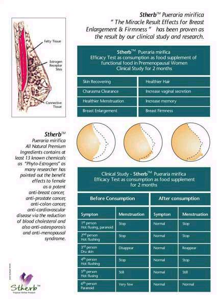 Breast Enlargement, Firmness & Enhancement With Breast Pills