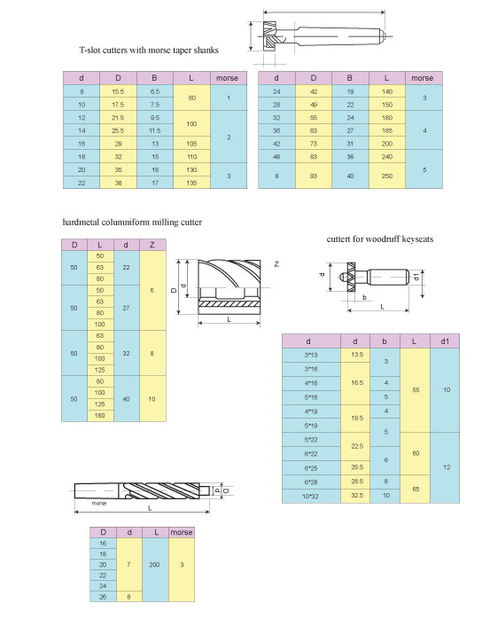 T-slot cutters with morse taper shanks