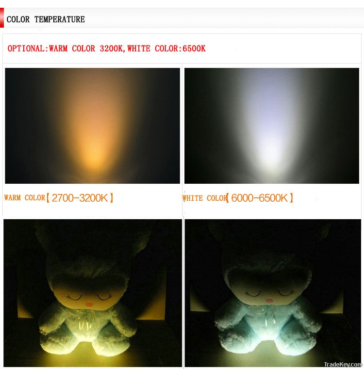 1x 3W COB cup lamp 100% Brand new & High quality  High-brightness ligh