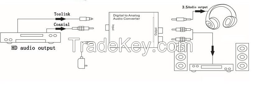 Digital Optical Toslink or SPDIF Coax to Analog L/R RCA Converters