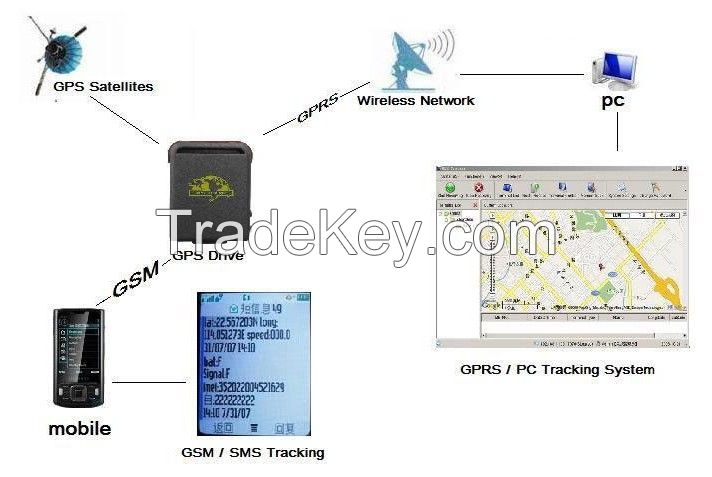 TK102B Vehicle Car GPS Tracker