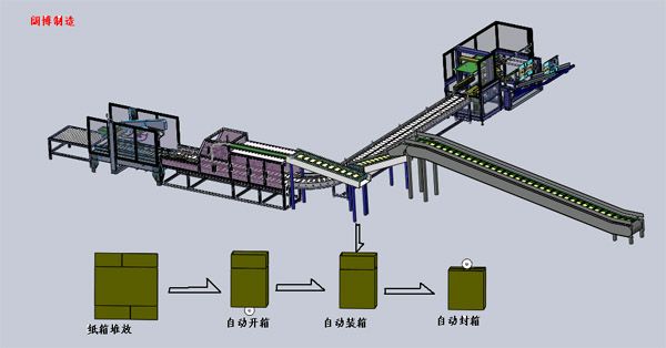 Automatic case packing line