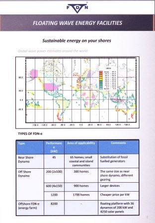 Wave-Energy, Solar-Energy, Wind-Energy