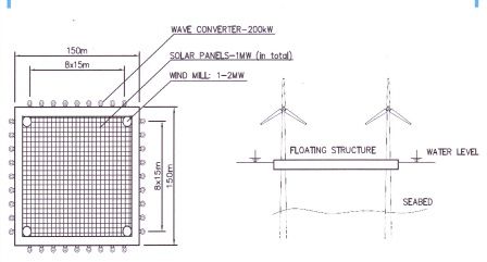 Wave-Energy, Solar-Energy, Wind-Energy