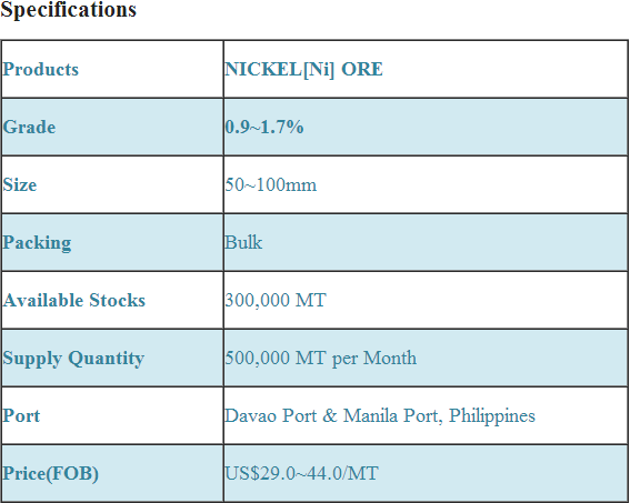 Nickel Ore Supplier