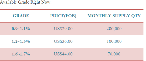 Nickel Ore Supplier