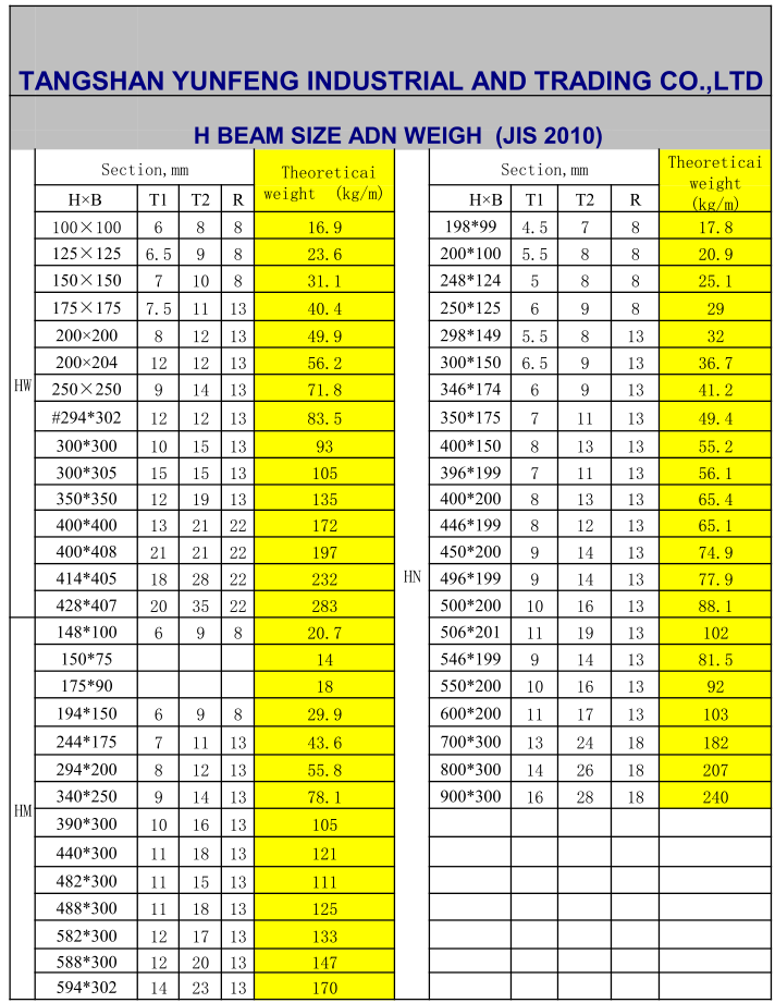 Hot Rolled H Beam With Cheap Price