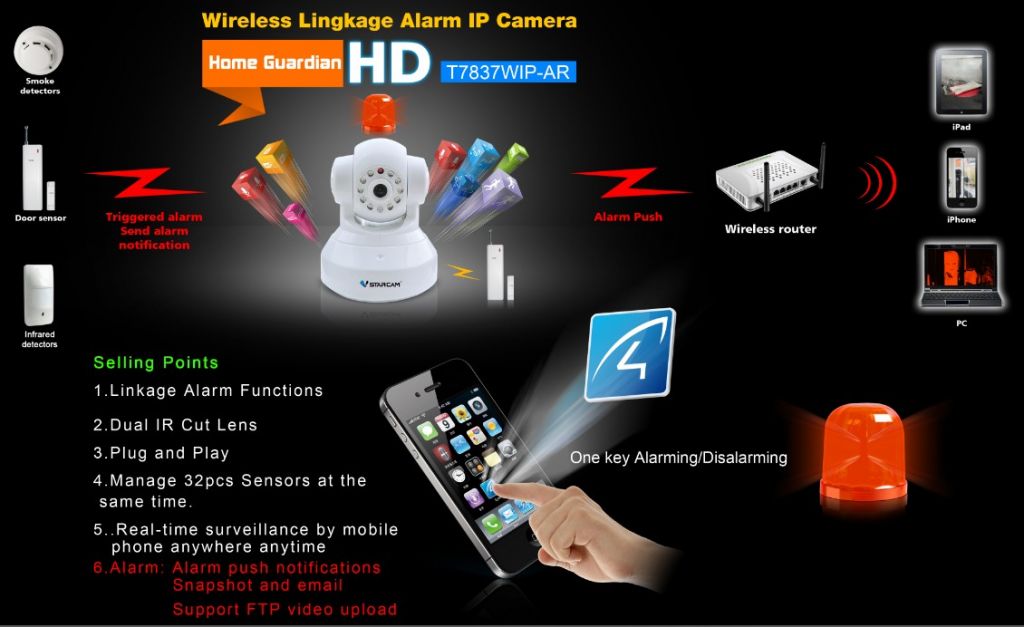 Linkage Wireless Alarm IP Camera T7837WIP-AR