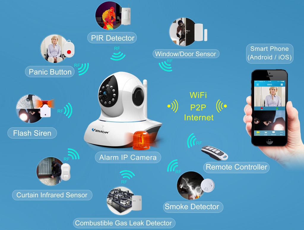 IP Wifi Home Security Alarm System