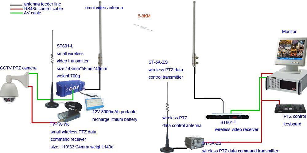   5KM Good Quality  Wireless Transmitter And Receiver