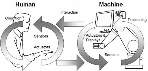 human machine interface (HMI) software