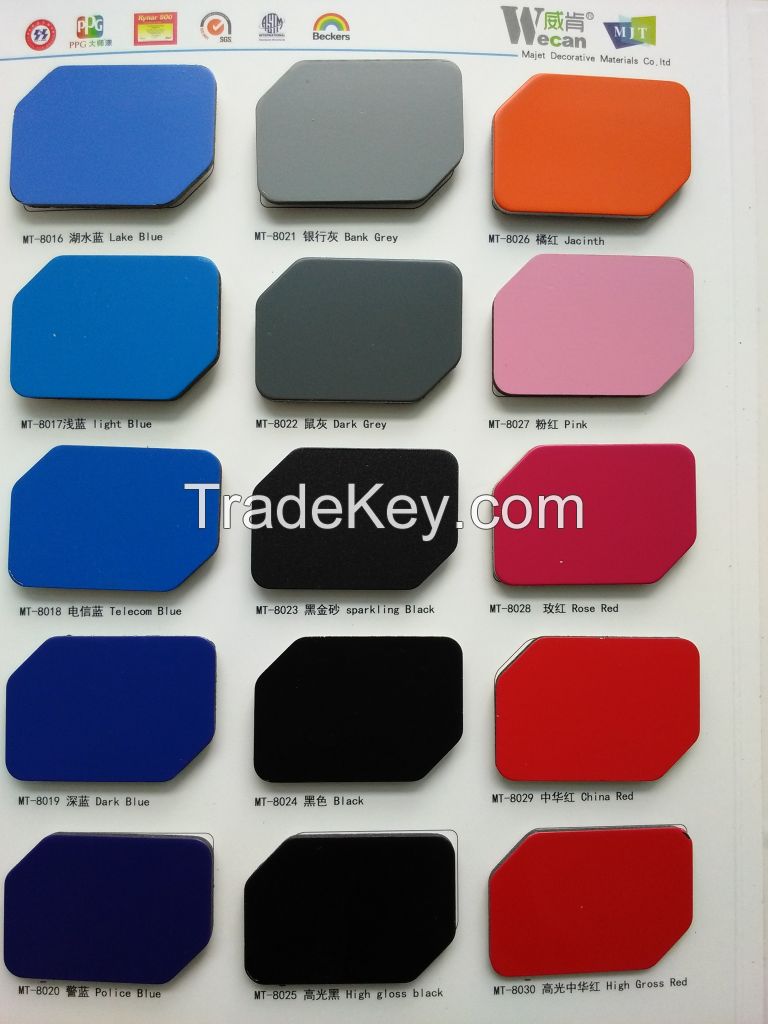 aluminum composite panel