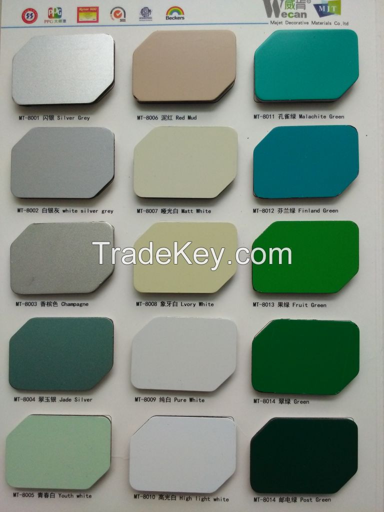 aluminum composite panel