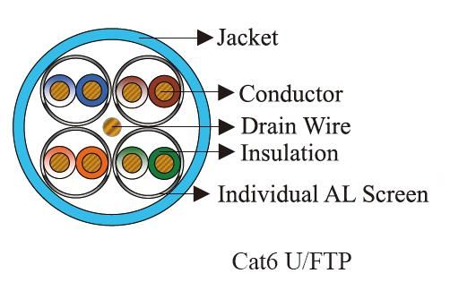 Hot sales utp cat6 cable