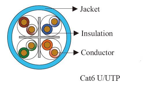 Cat6 cable with excellent quality and reasonable price