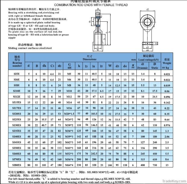 rod ends Bearing