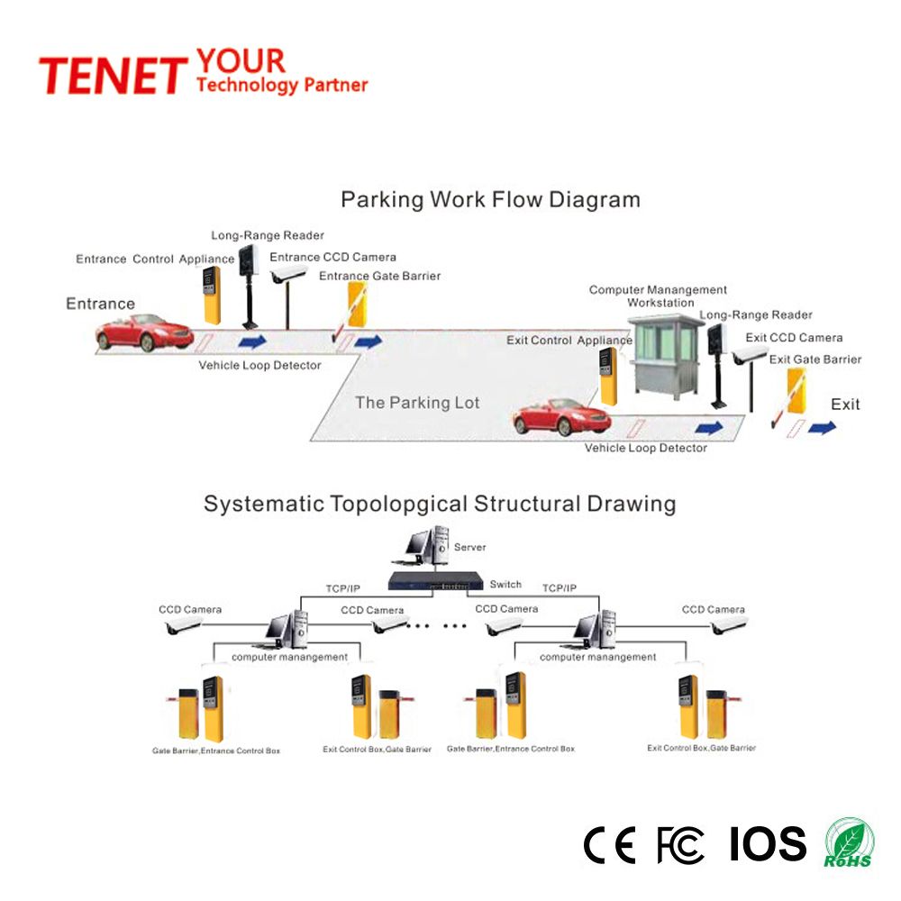 Automatic TCP/IP Parking Management System from Shenzhen TENET