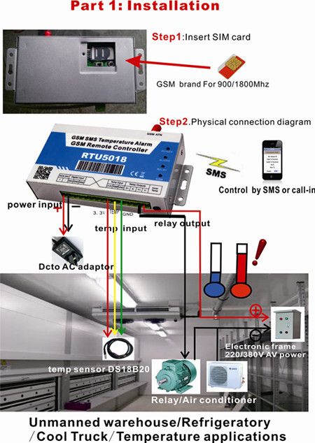 RTU 5018 wireless remote temperature control 