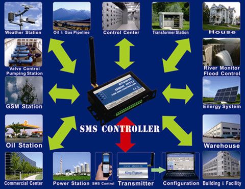GSM SMS RTU automation control system with rs232/485 data logger feature