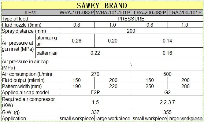 FREE SHIPPING SAWEY LRA-200 automatic spray gun robot low pressure compact type, high performance 0.8/1.0mm