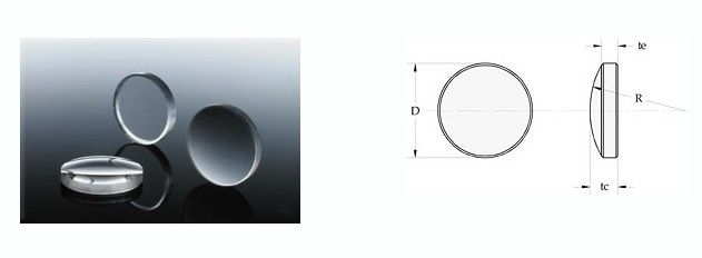 Plano Concave Spherical Lenses