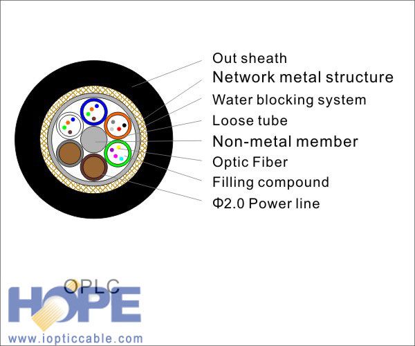 OPLC Fiber Composite Cable