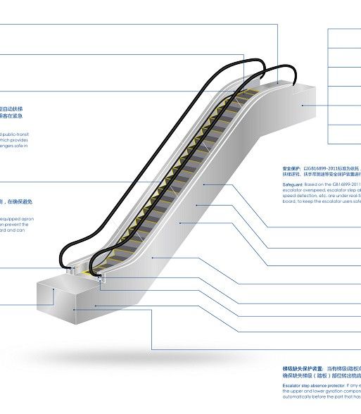 Guangri Brand Cheap Escalator, Quality Products Made in China