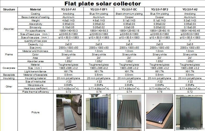 solar collector/ solar panel