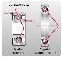 Angular Contact Ball Bearings  7303 C/DT
